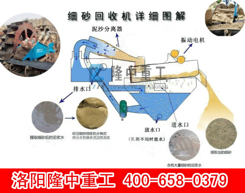 細(xì)沙回收機(jī)新品推薦 細(xì)沙回收機(jī)新品推薦.jpg